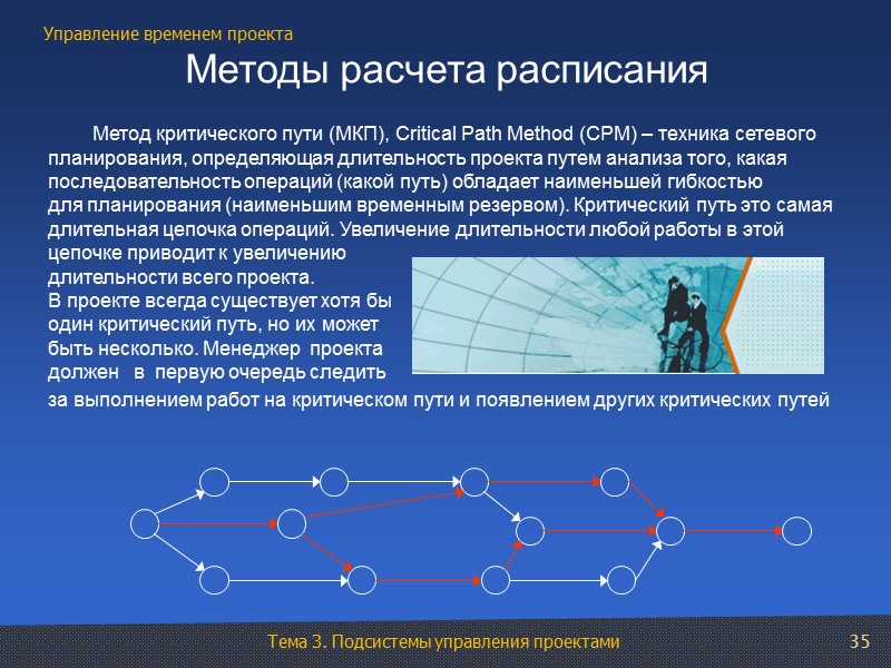 35         Метод критического пути (МКП), Critical